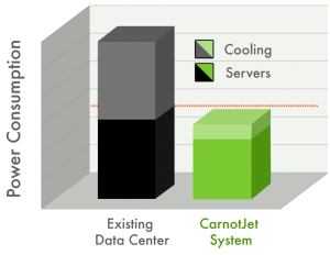 GRC_Redesign-Server-Power-Comparison-300x232